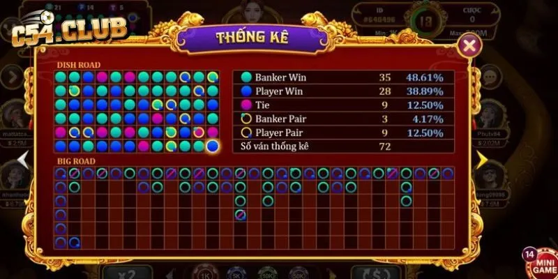 Luật chơi và cách chơi Baccarat Kim Tài