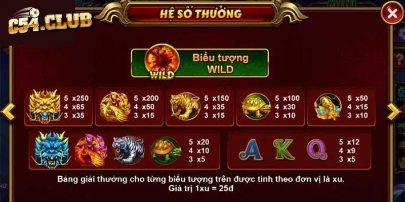 Bí quyết quay Nổ hũ 4 thần thú giúp trở thành triệu phú