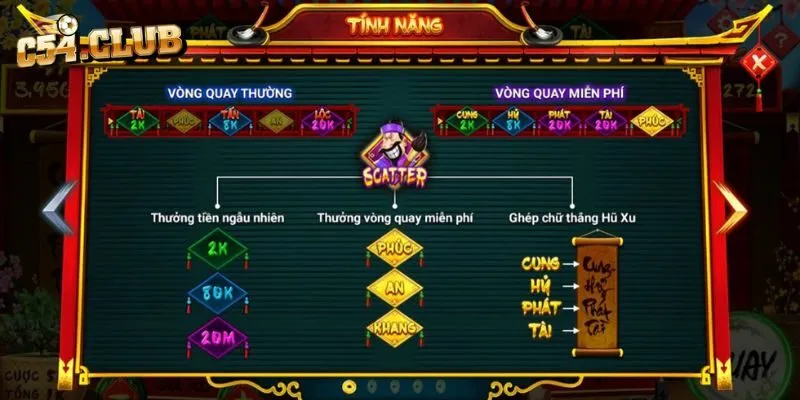 Nguồn gốc và quá trình phát triển của game
